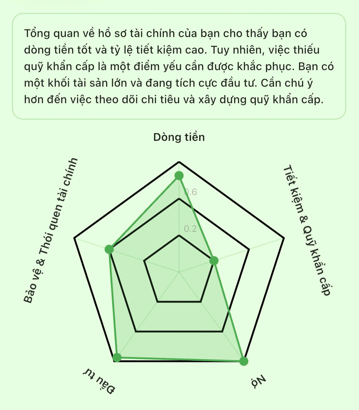 Minh họa từ rối rắm đến rõ ràng